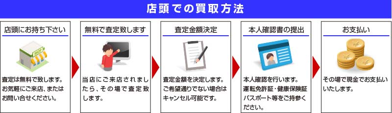 店頭での買取方法