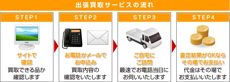 出張買取サービスの流れ